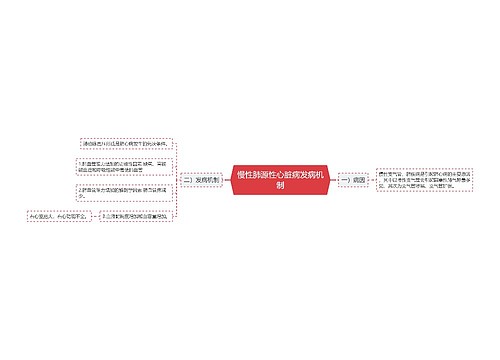 慢性肺源性心脏病发病机制