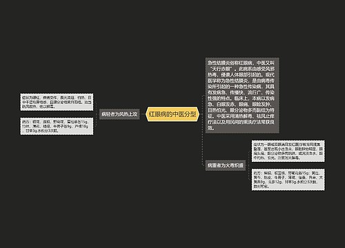 红眼病的中医分型