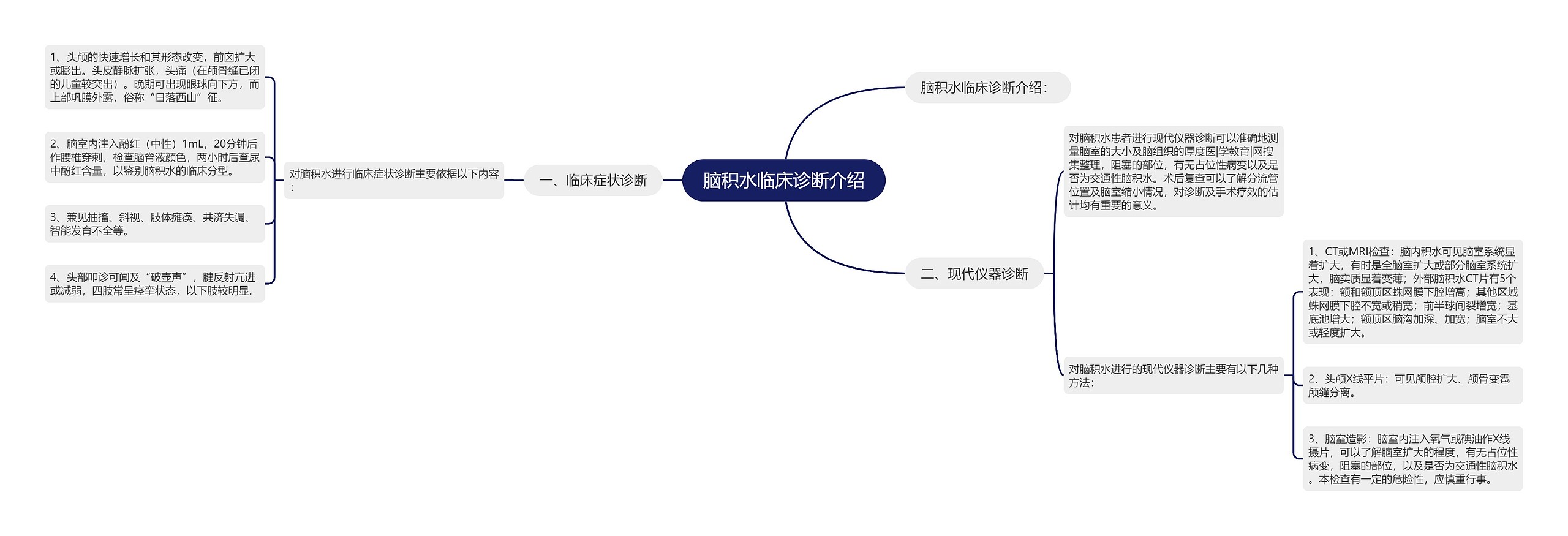 脑积水临床诊断介绍