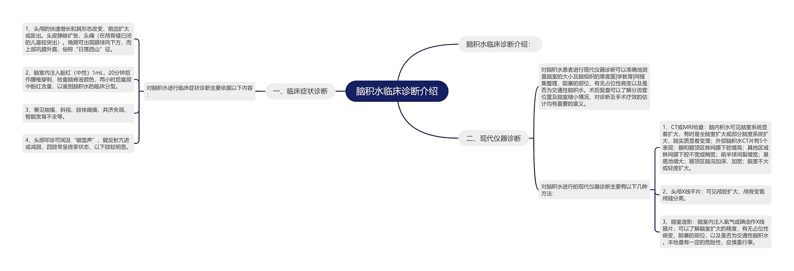 脑积水临床诊断介绍思维导图