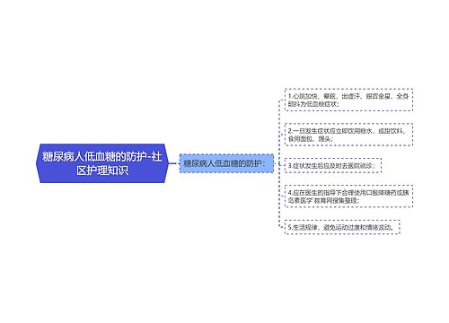 糖尿病人低血糖的防护-社区护理知识