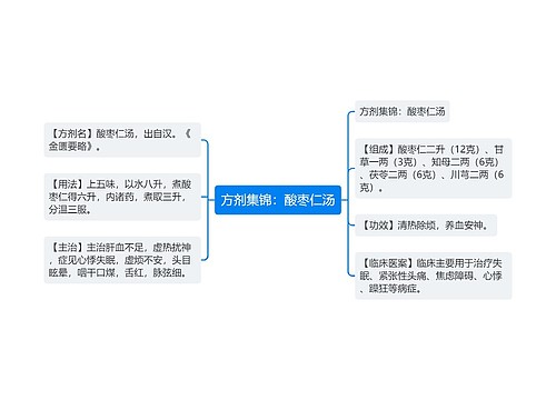 方剂集锦：酸枣仁汤