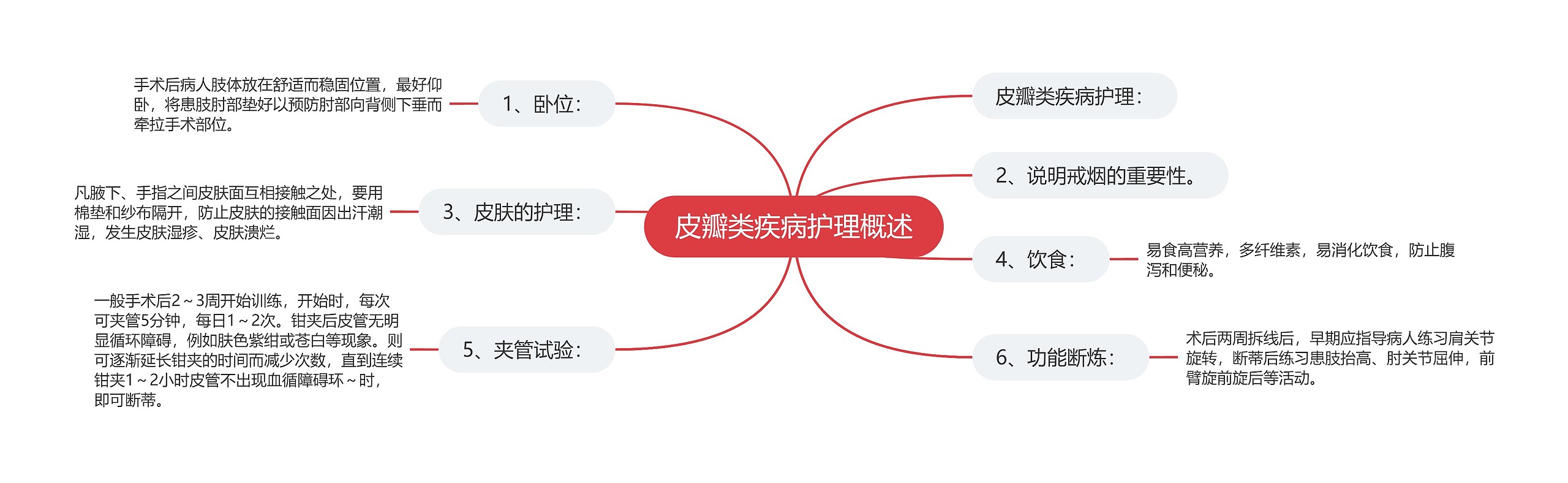 皮瓣类疾病护理概述