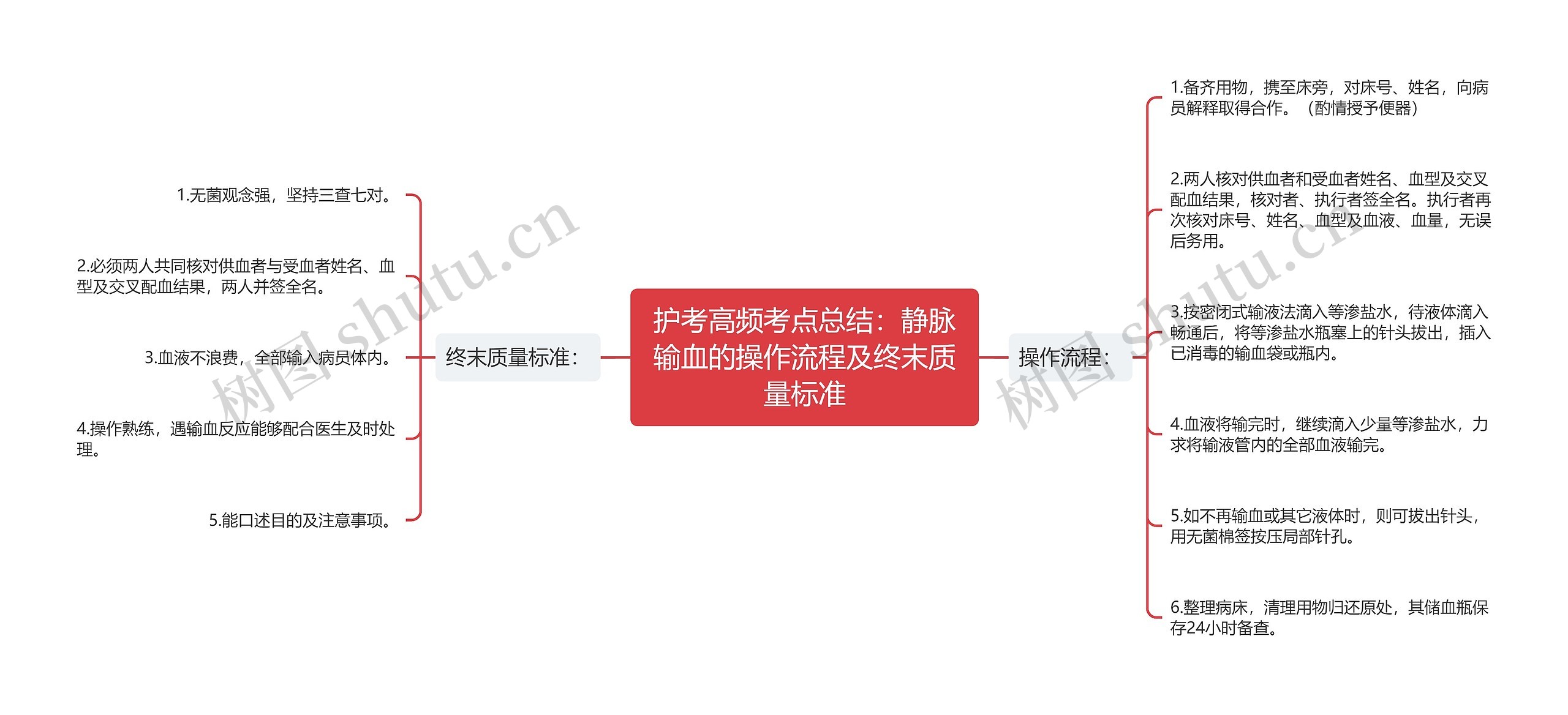 护考高频考点总结：静脉输血的操作流程及终末质量标准