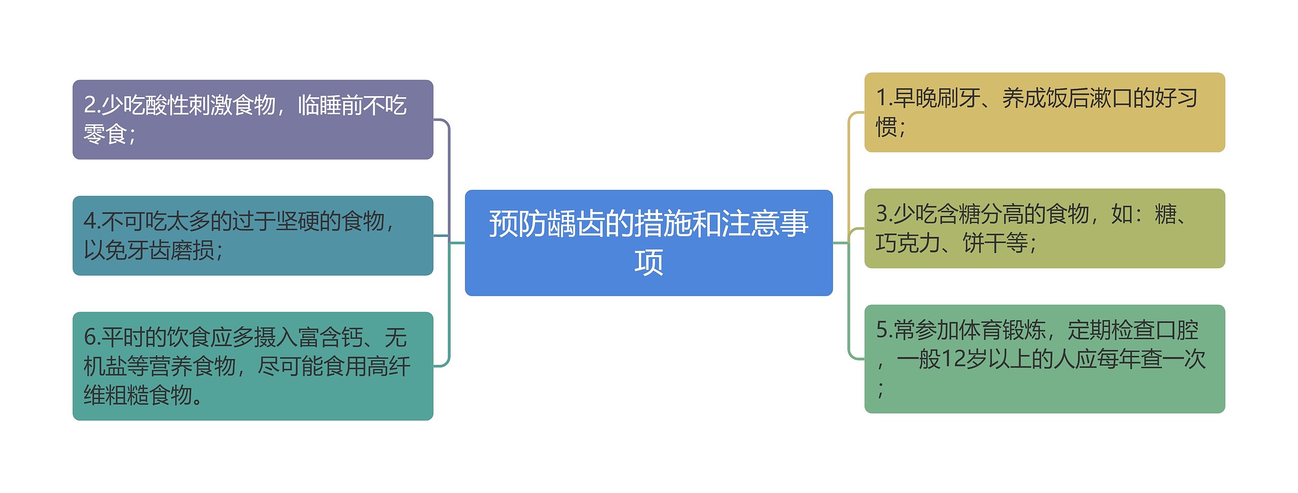 预防龋齿的措施和注意事项