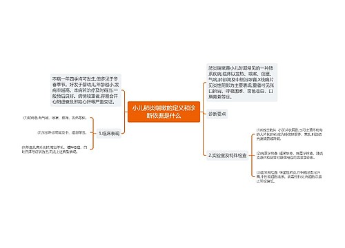 小儿肺炎喘嗽的定义和诊断依据是什么