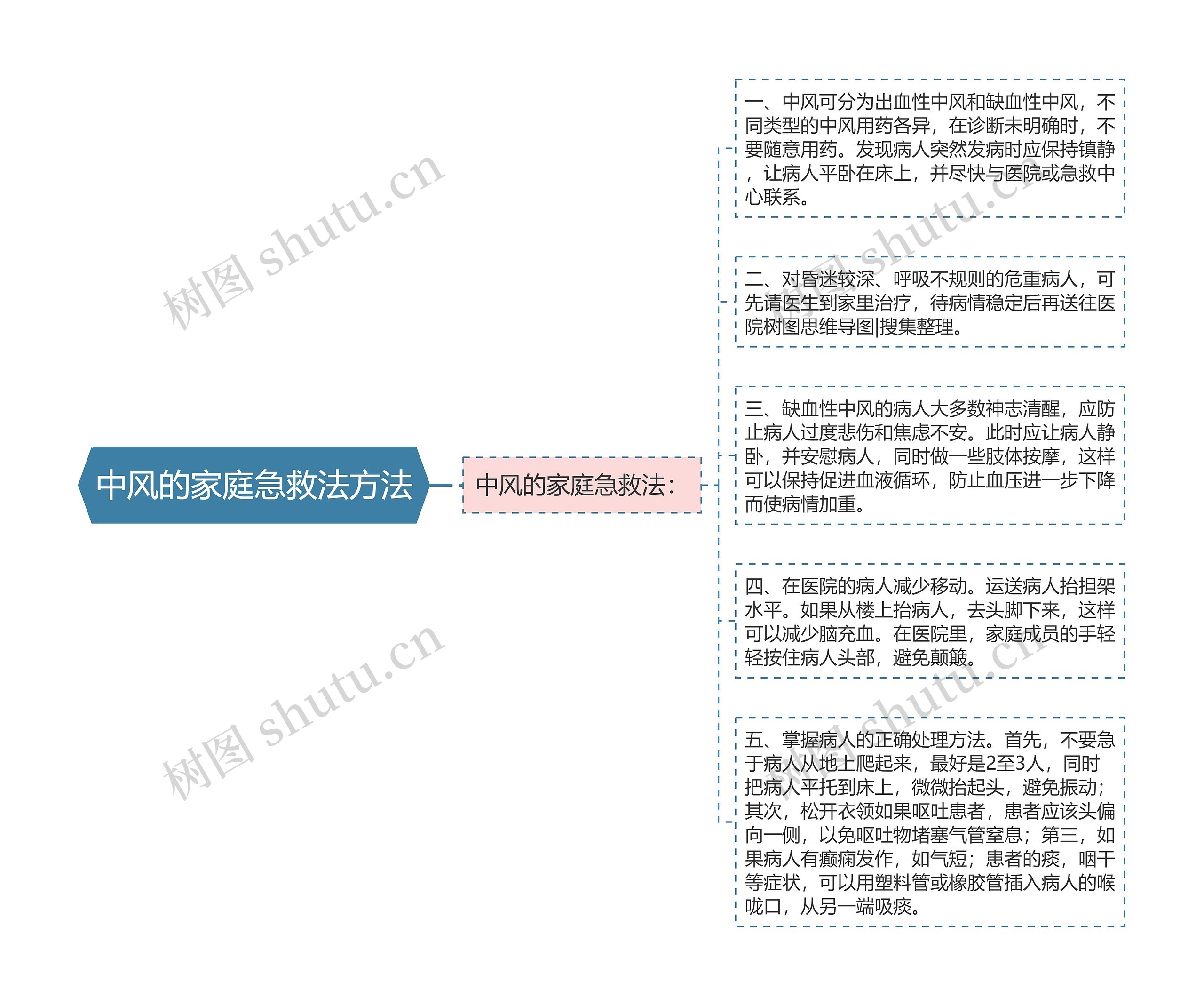 中风的家庭急救法方法