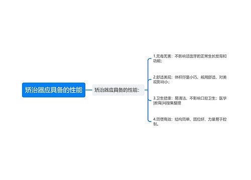 矫治器应具备的性能