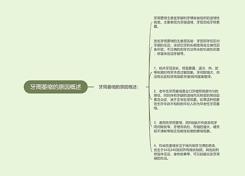 牙周萎缩的原因概述