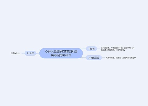 心肝火盛型尿血的症状|症候分析|方药治疗