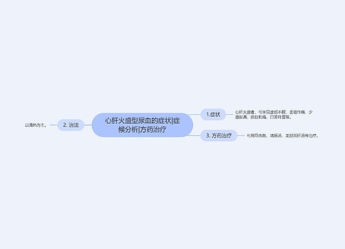 心肝火盛型尿血的症状|症候分析|方药治疗