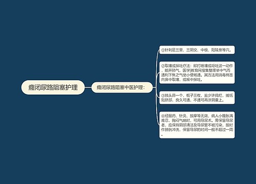 癃闭尿路阻塞护理