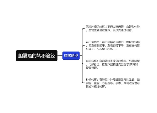 胆囊癌的转移途径