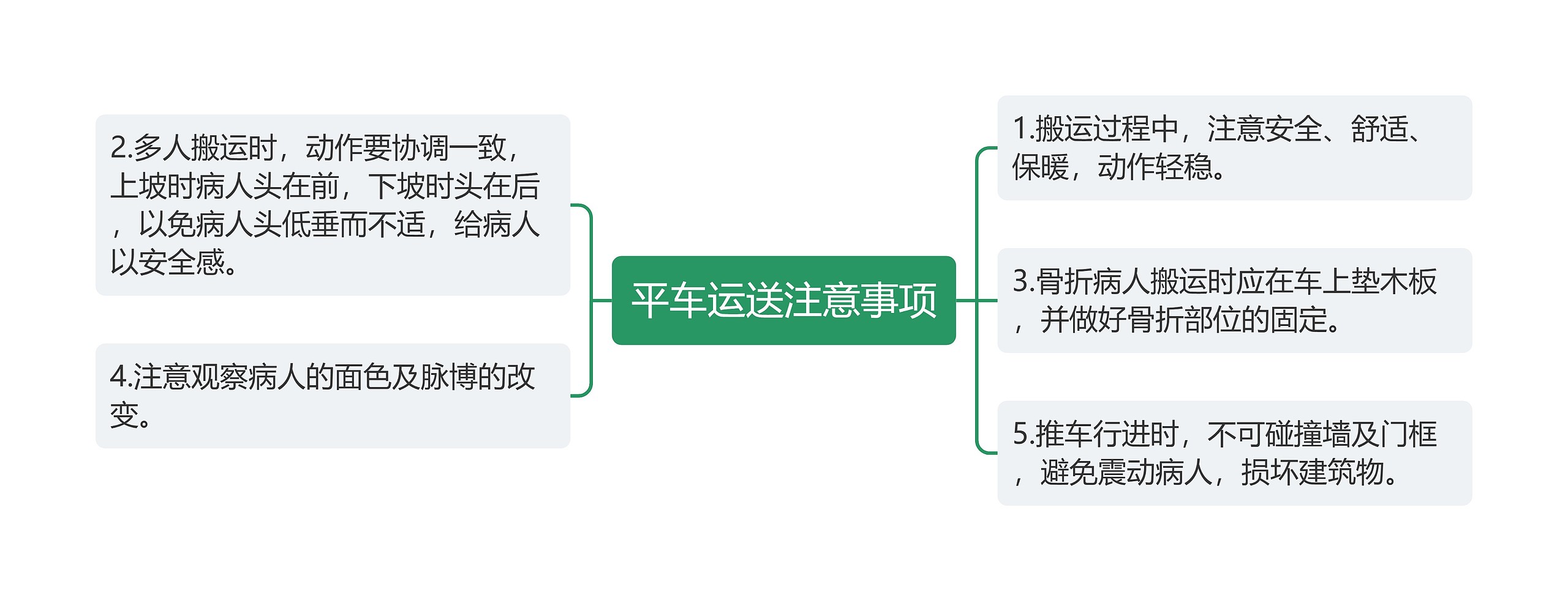 平车运送注意事项