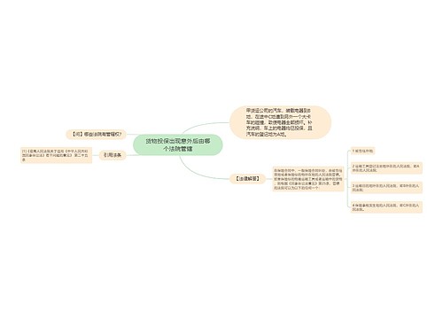 货物投保出现意外后由哪个法院管辖