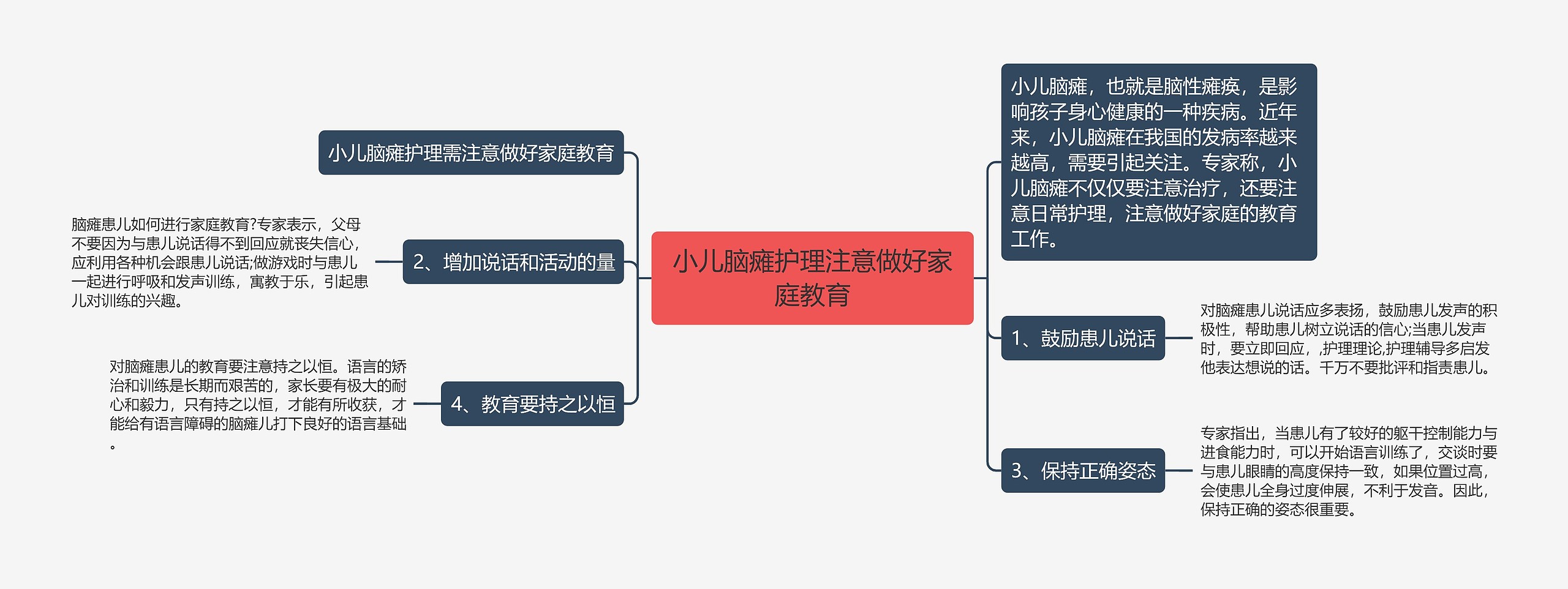 小儿脑瘫护理注意做好家庭教育思维导图