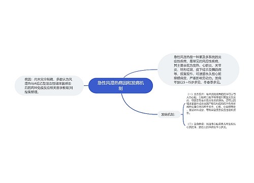 急性风湿热病因和发病机制