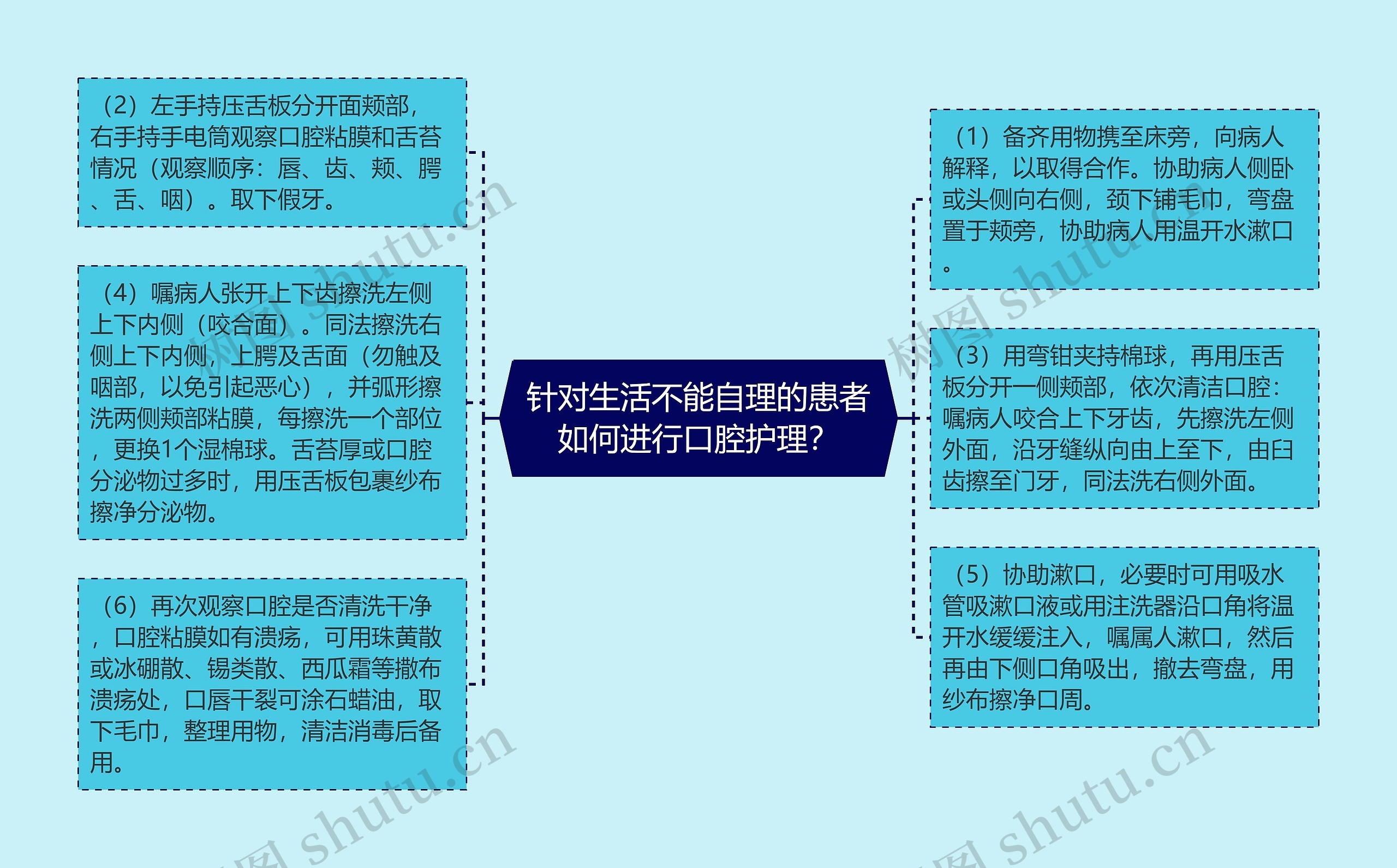 针对生活不能自理的患者如何进行口腔护理？