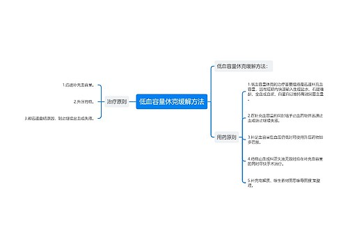 低血容量休克缓解方法