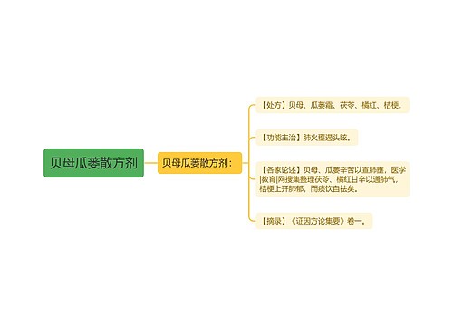 贝母瓜蒌散方剂