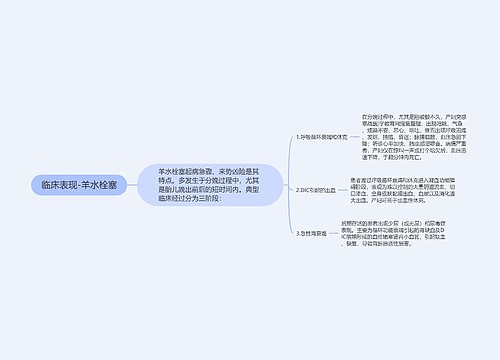 临床表现-羊水栓塞