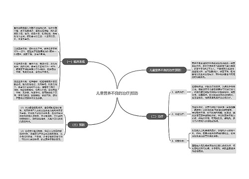 儿童营养不良的治疗|预防