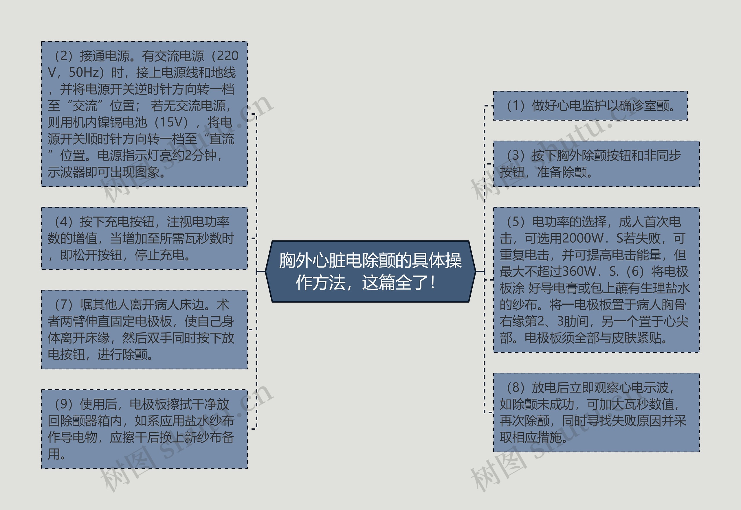 胸外心脏电除颤的具体操作方法，这篇全了！