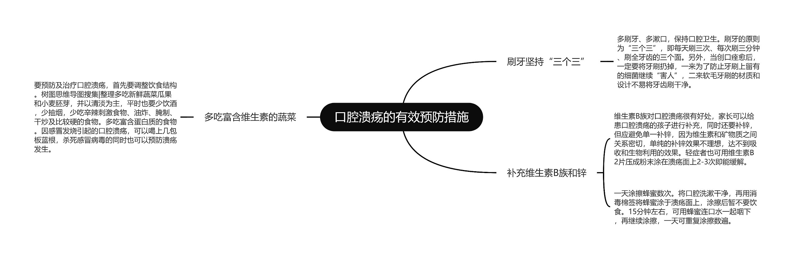 口腔溃疡的有效预防措施思维导图