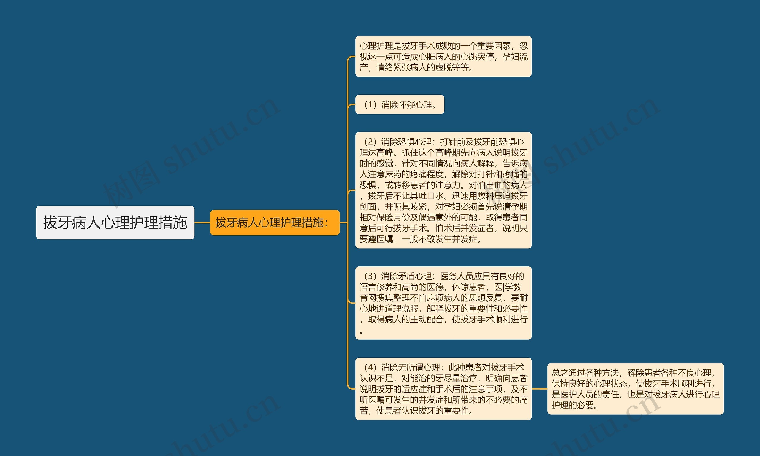 拔牙病人心理护理措施