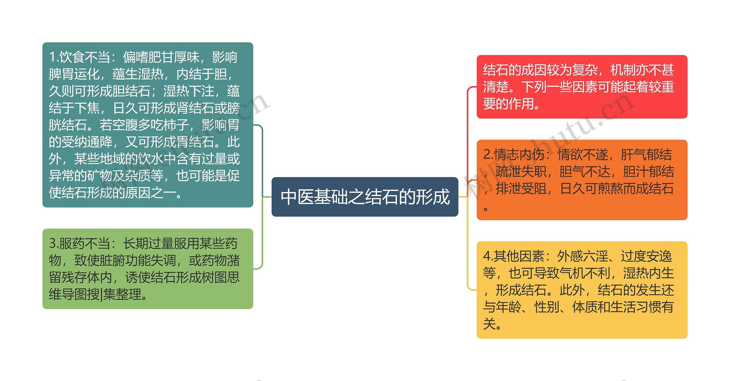 中医基础之结石的形成