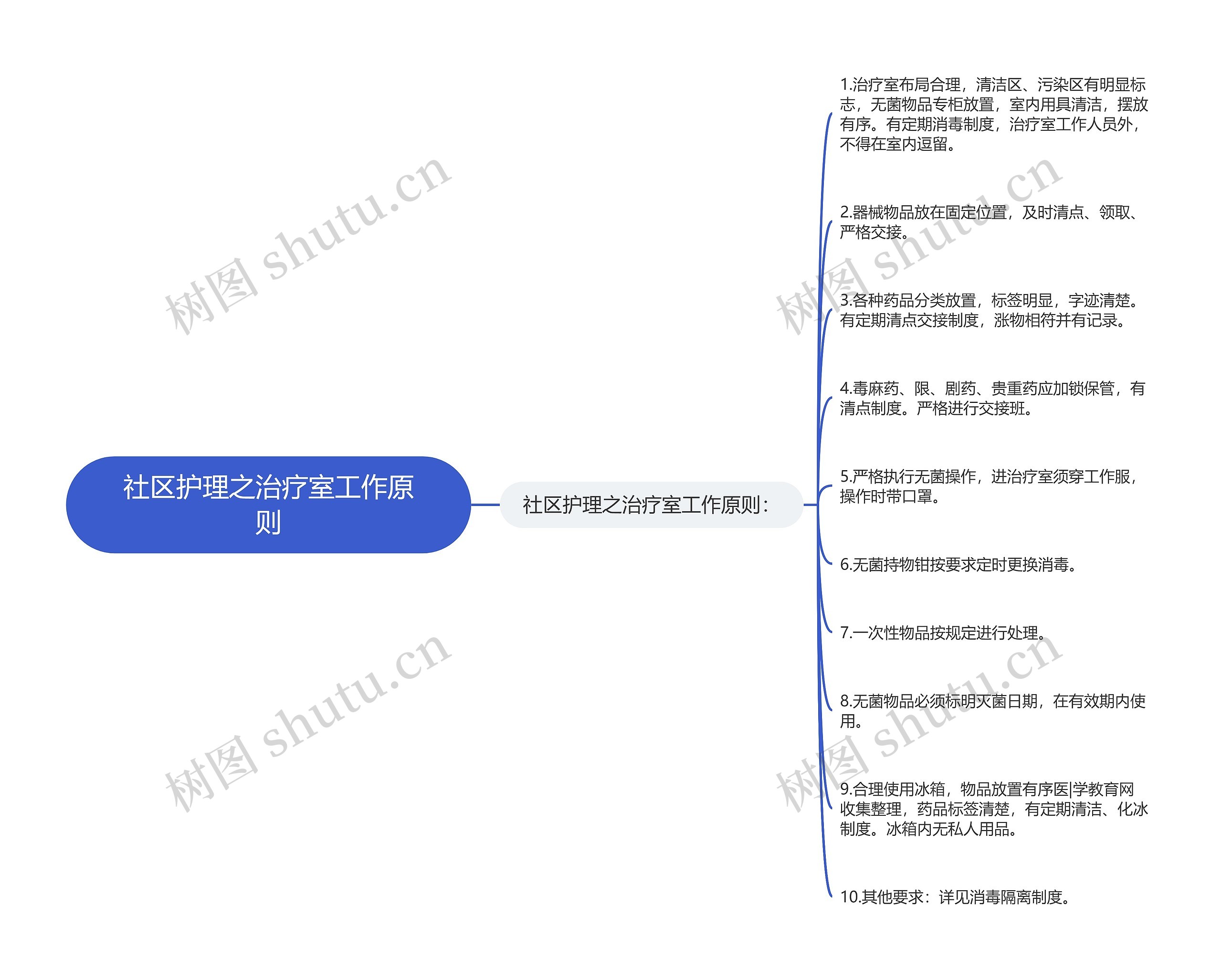 社区护理之治疗室工作原则 社区护理之治疗室工作原则