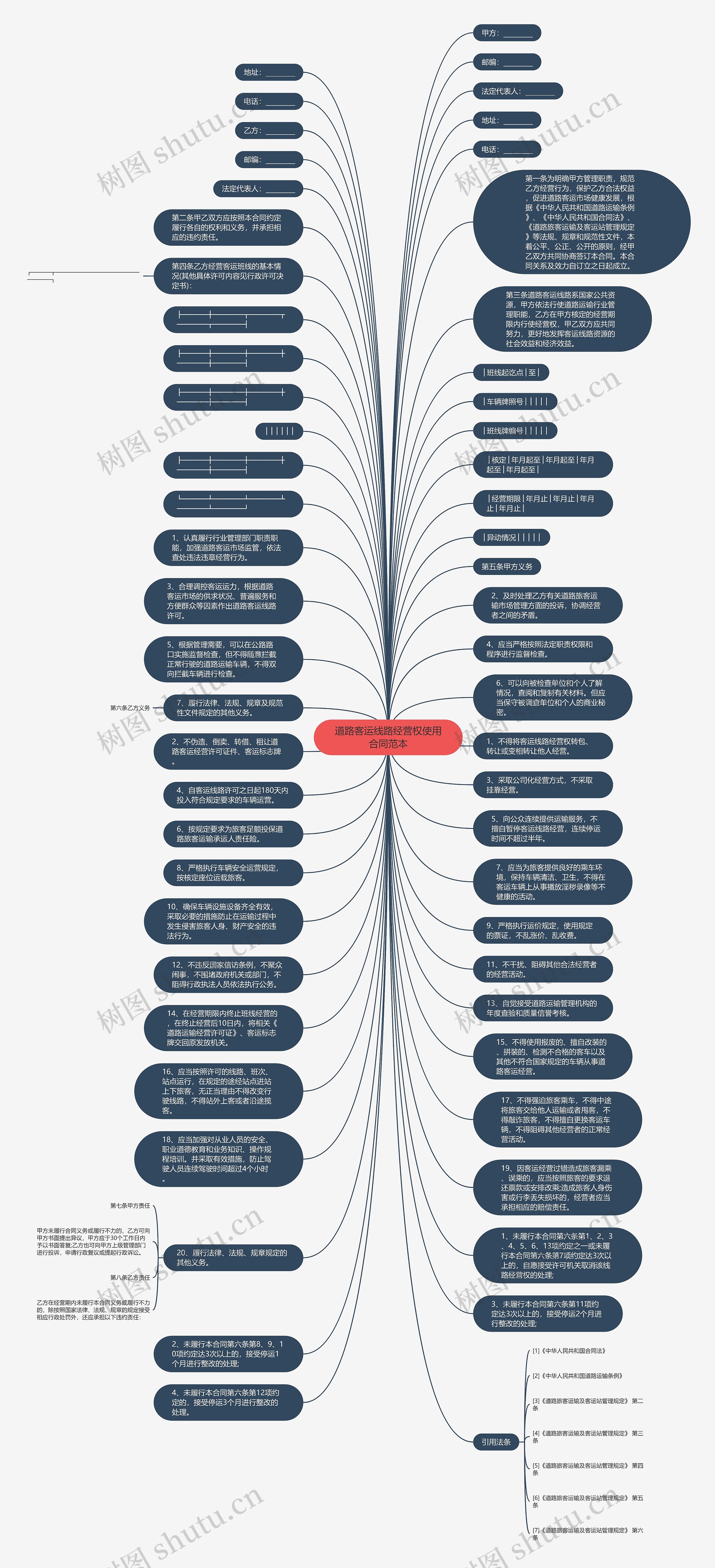 道路客运线路经营权使用合同范本思维导图