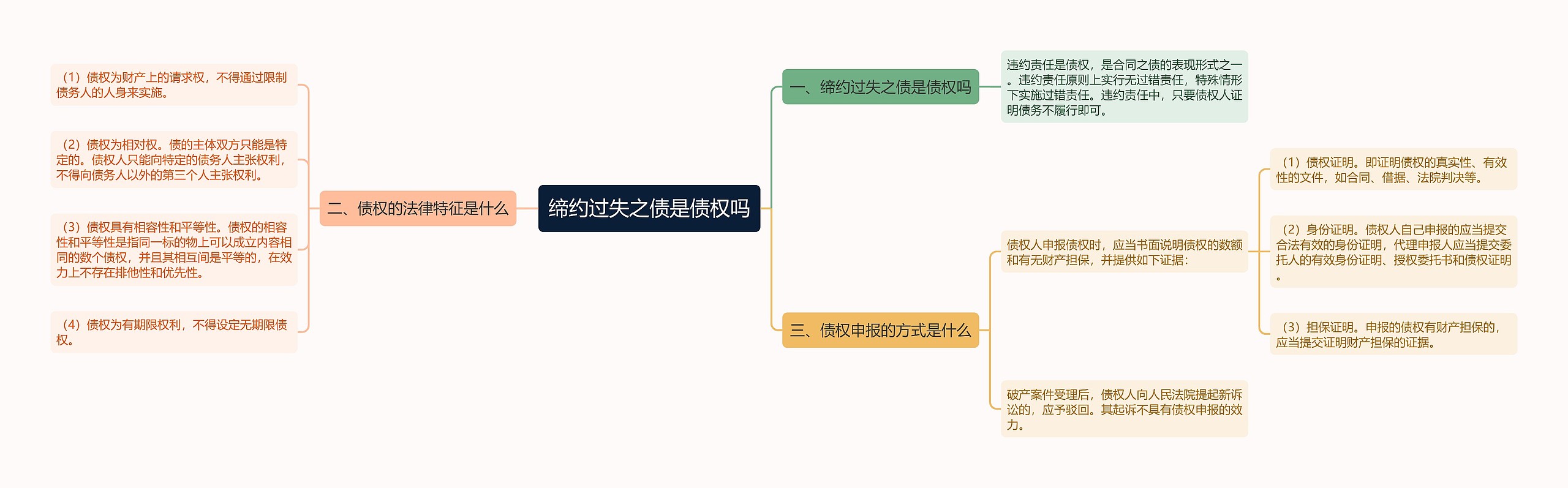 缔约过失之债是债权吗思维导图