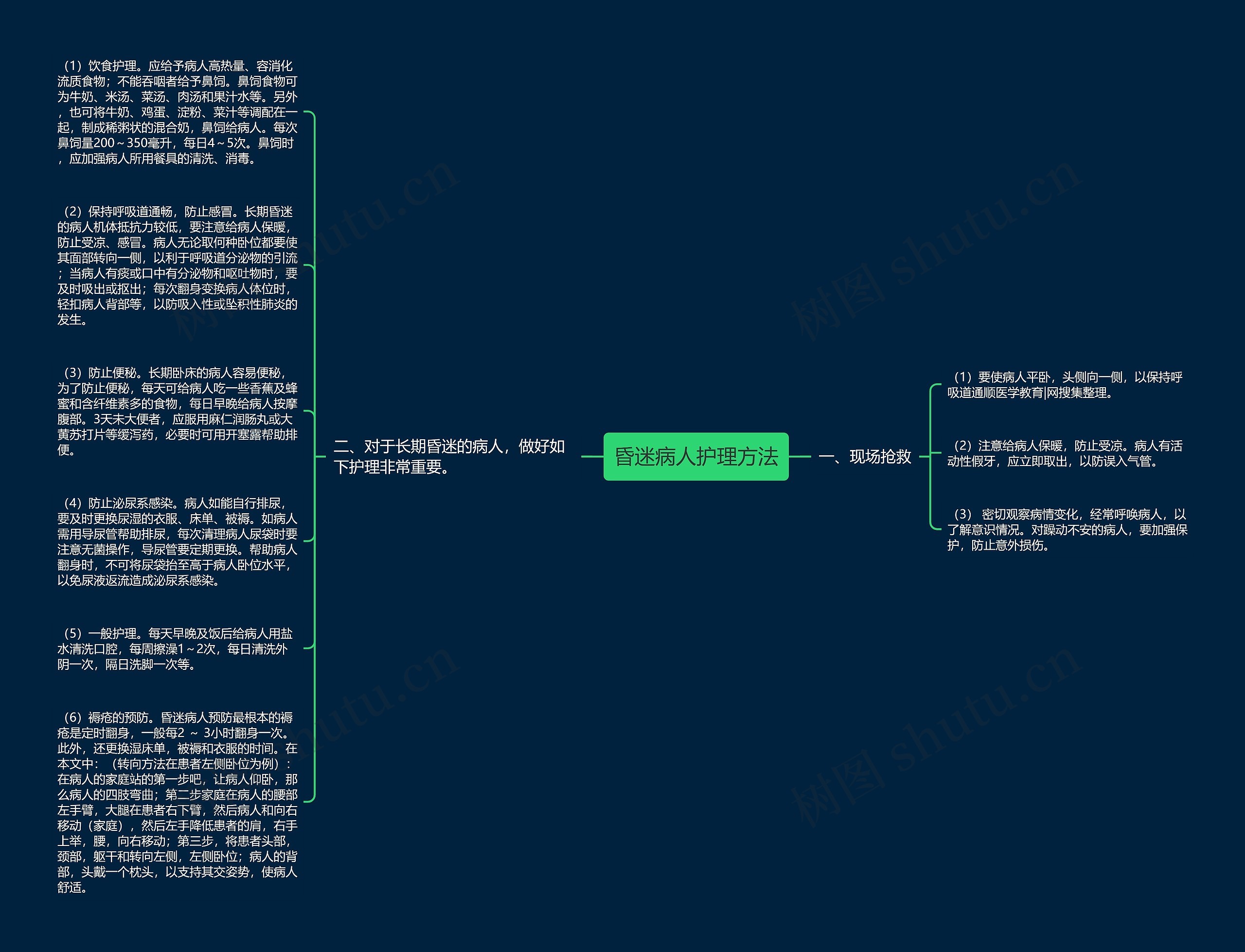 昏迷病人护理方法思维导图
