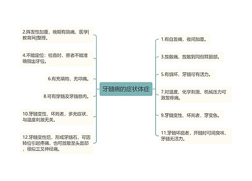 牙髓病的症状体症