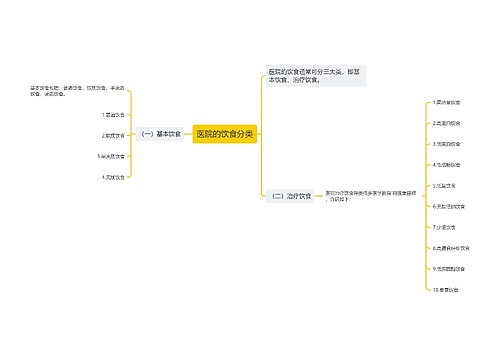 医院的饮食分类
