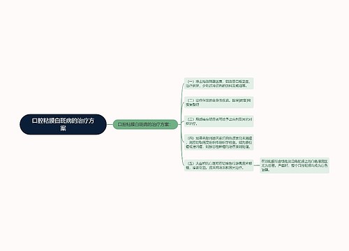 口腔粘膜白斑病的治疗方案