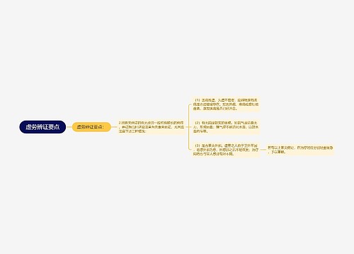 虚劳辨证要点