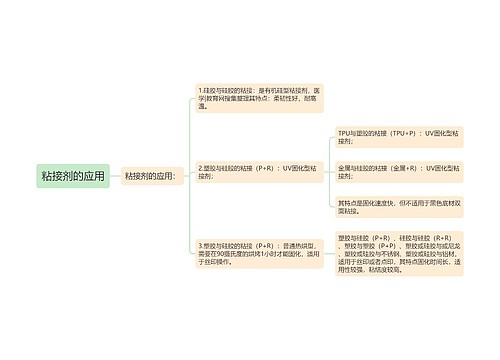 粘接剂的应用