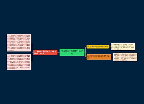 买食品安全险需要什么资料
