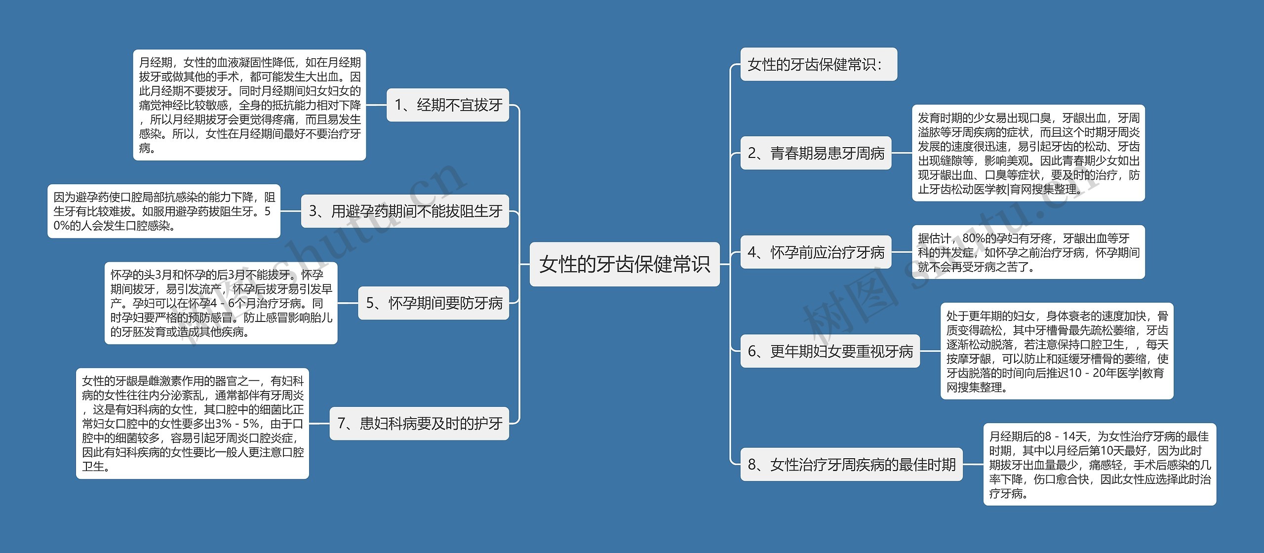 女性的牙齿保健常识思维导图