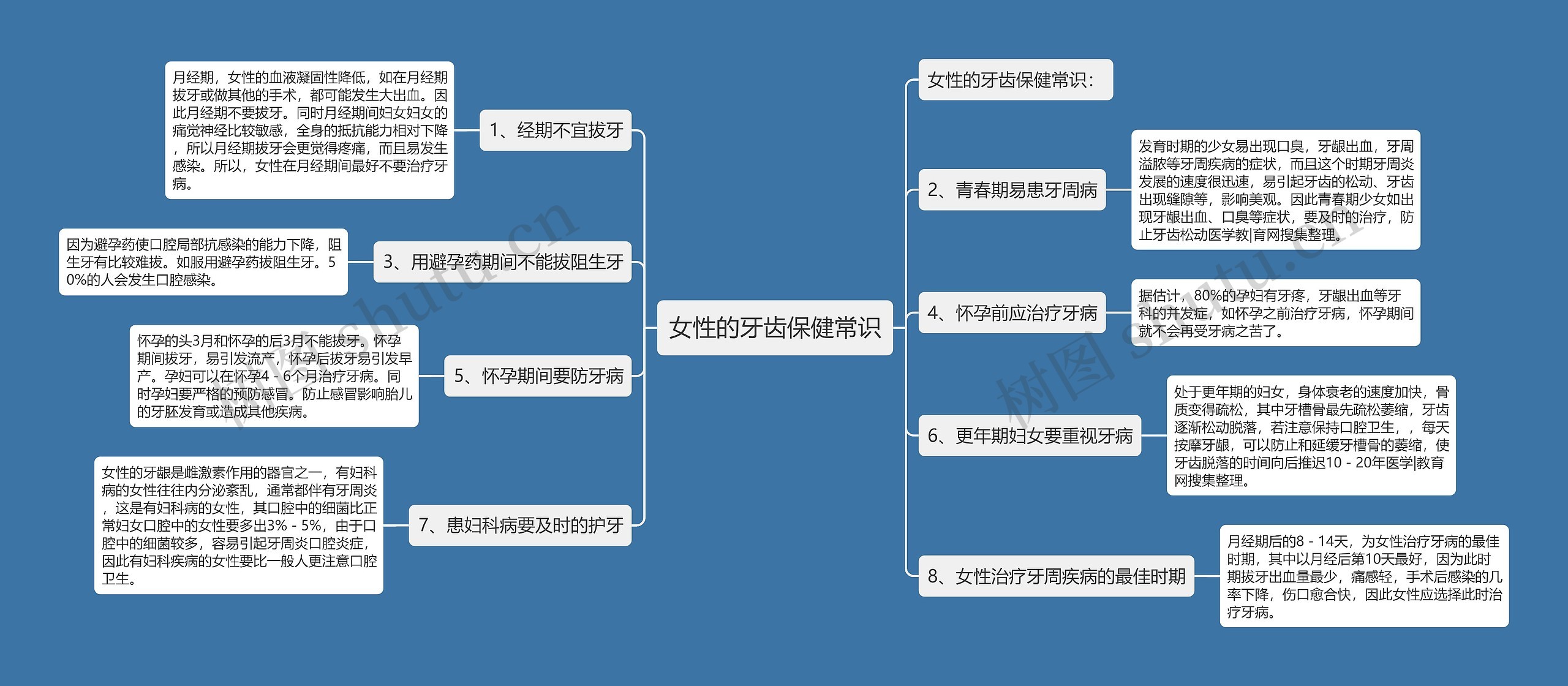 女性的牙齿保健常识 女性的牙齿保健常识