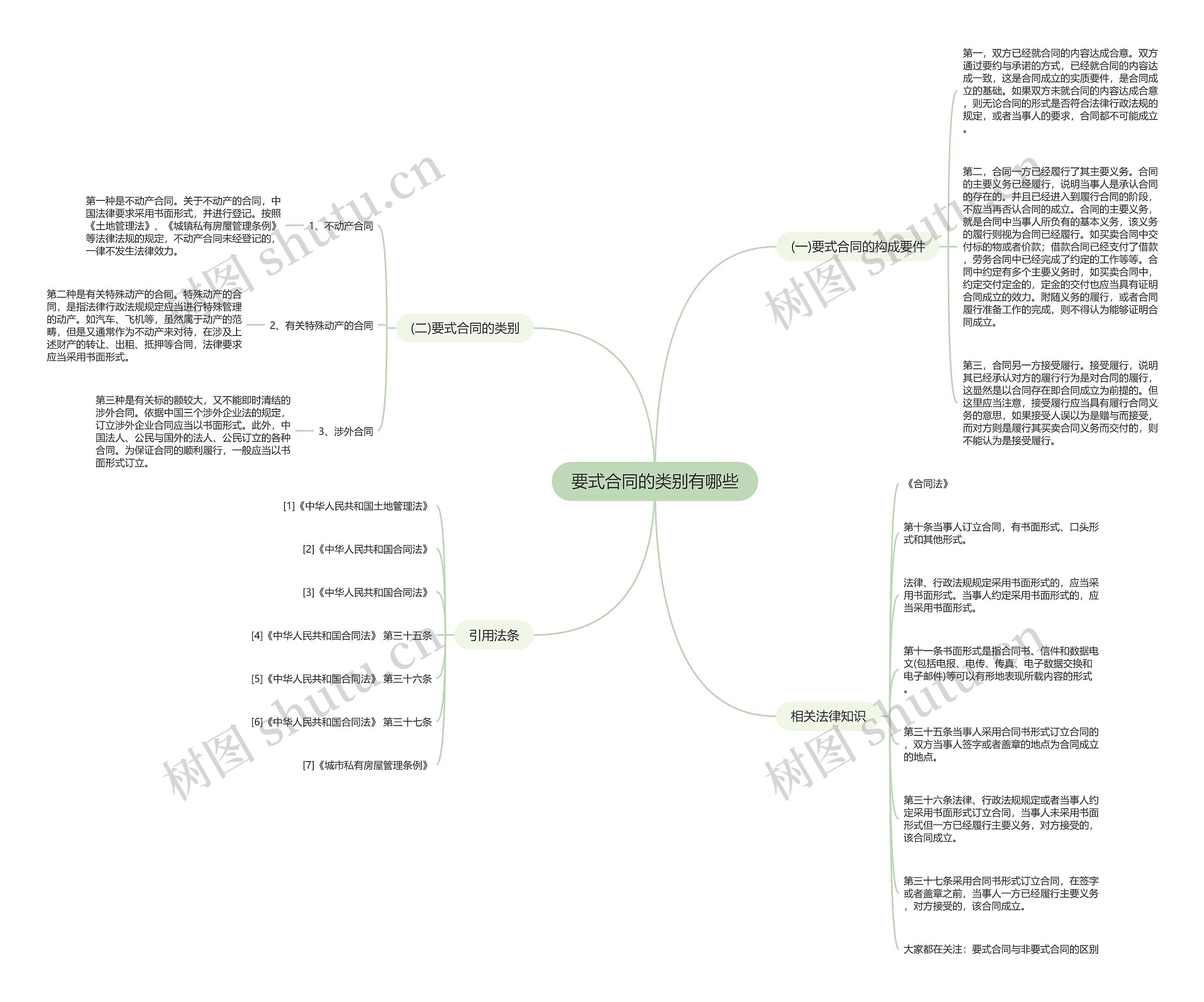 要式合同的类别有哪些 要式合同的类别有哪些