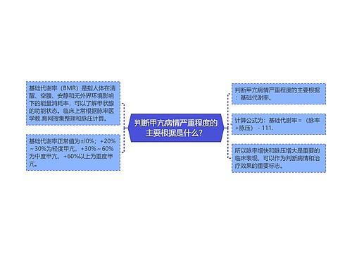 判断甲亢病情严重程度的主要根据是什么？