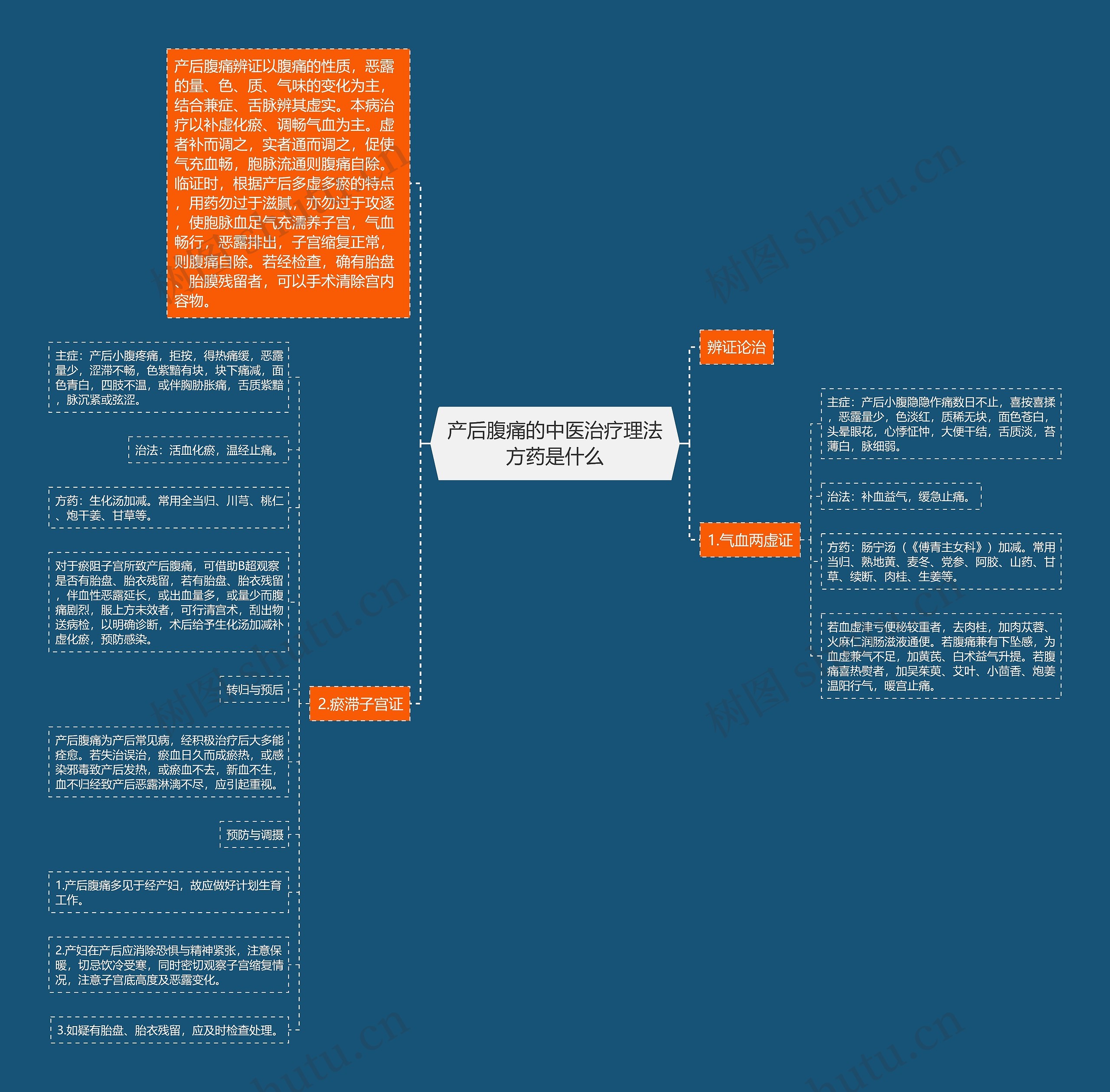 产后腹痛的中医治疗理法方药是什么 产后腹痛的中医治疗理法方药是什么