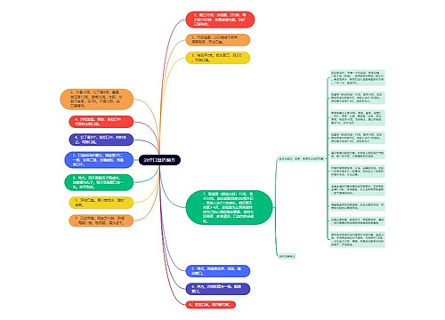 治疗口臭的偏方