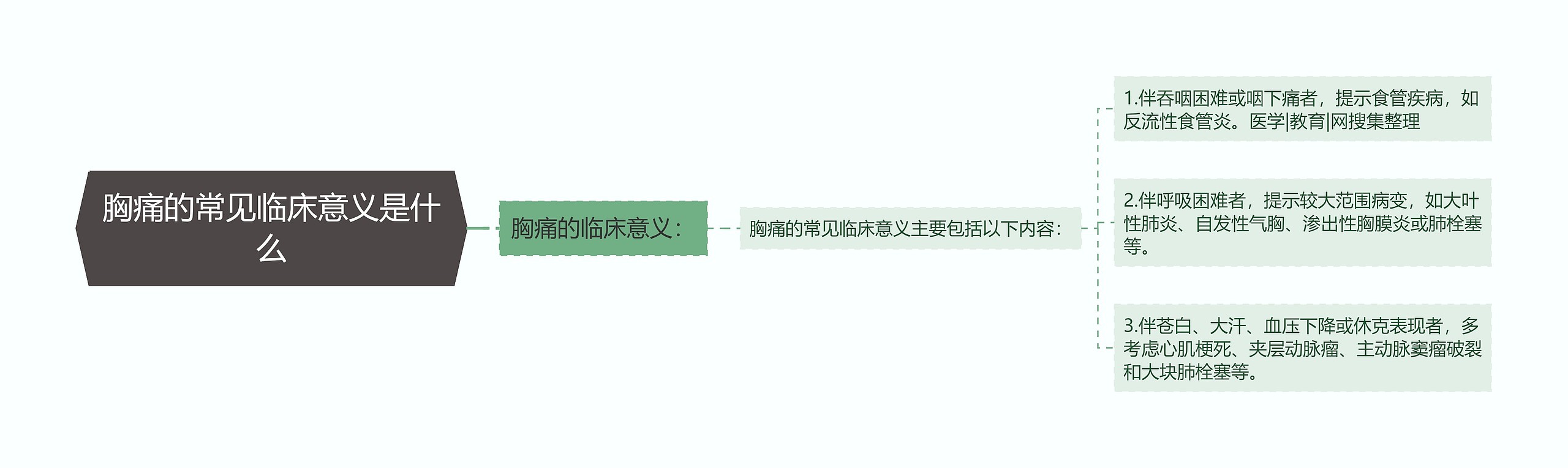 胸痛的常见临床意义是什么