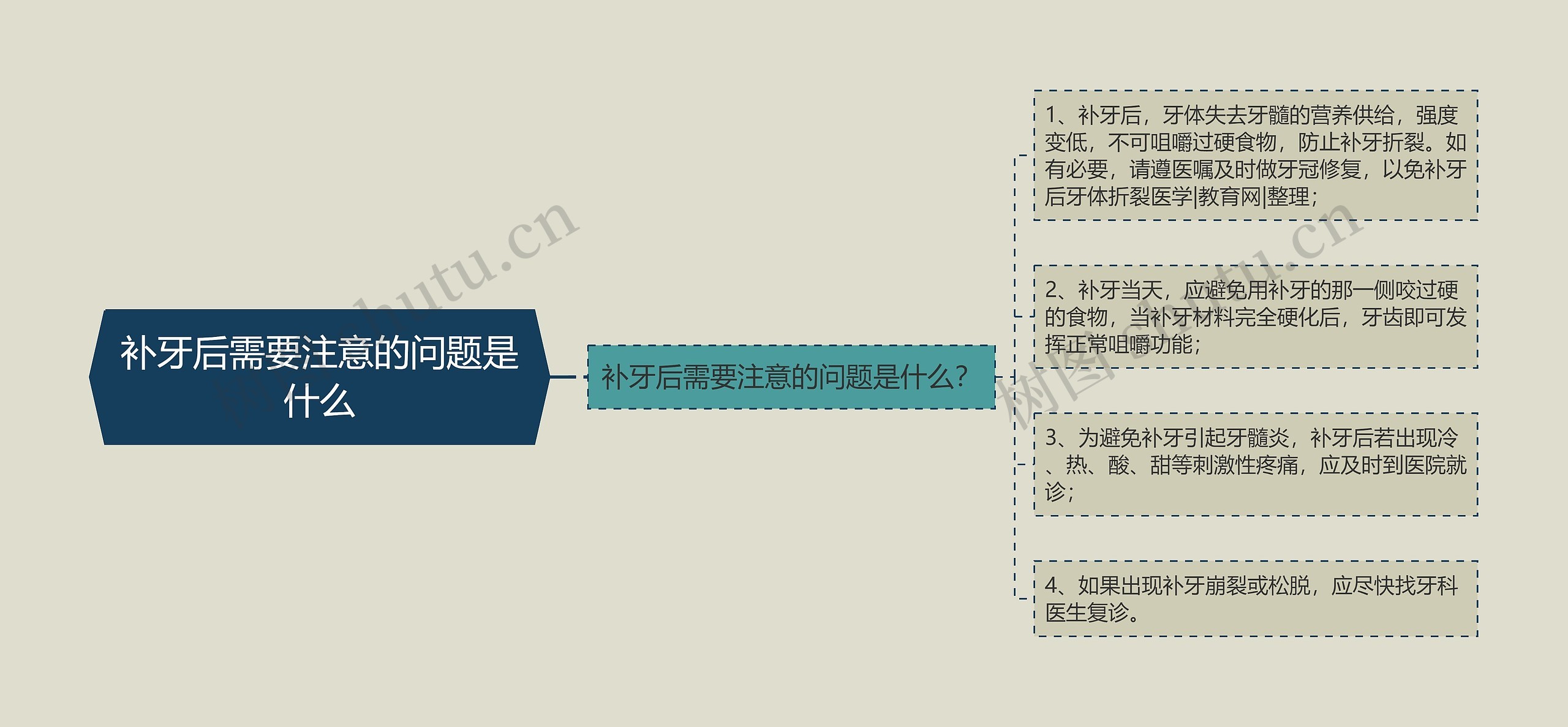 补牙后需要注意的问题是什么 补牙后需要注意的问题是什么