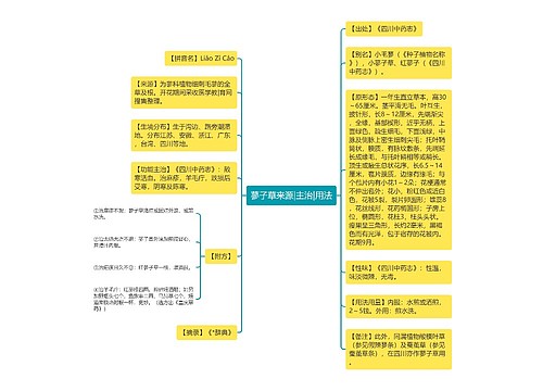 蓼子草来源|主治|用法