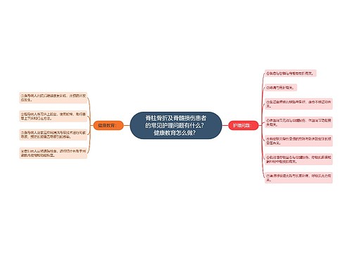 脊柱骨折及脊髓损伤患者的常见护理问题有什么？健康教育怎么做？